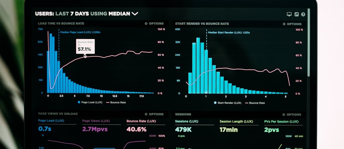 Analytics graphs showing growth and ROI